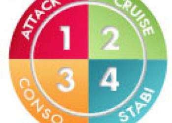 Dukan diéta az 5 napos fehérjekúra